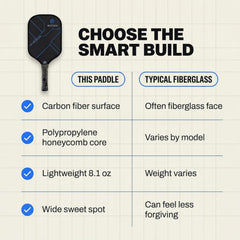 NextGen Carbon Fibre Pickleball Paddle Polypropylene Honeycomb Wide Sweet Spot
